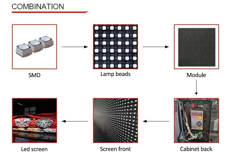 Indoor Full Color Led Display Module